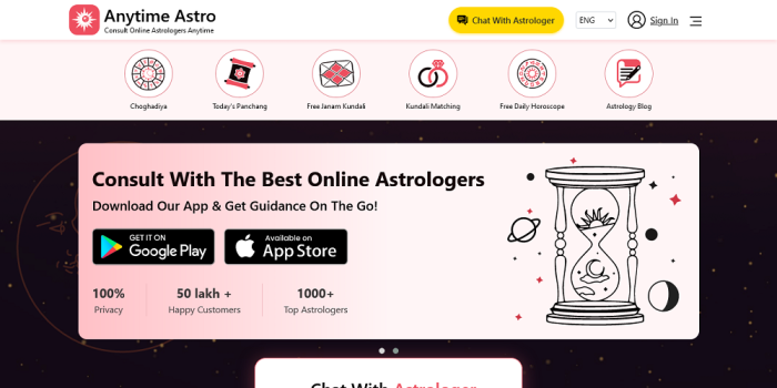 Horoscope Websites
