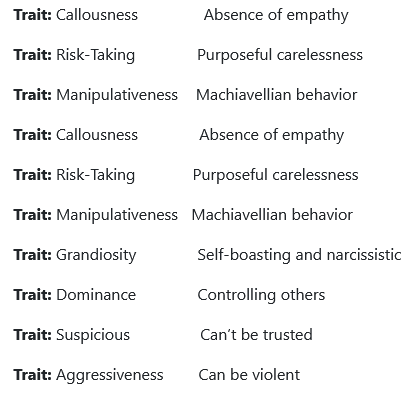 Difficult Person Test