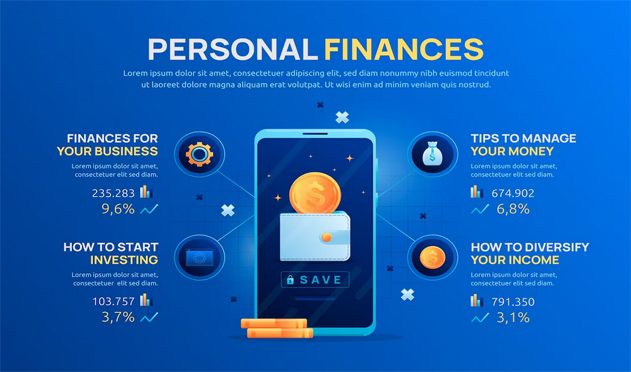 Personal Finance Apps