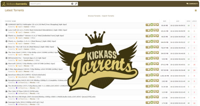KickAss Torrents - Unblock TamilMV