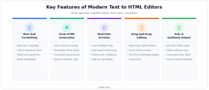 Text to HTML Editors
